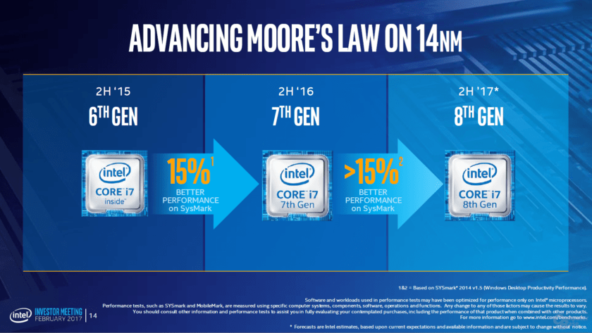 Intel Coffee Lake de 14nm para equipos compactos y portatiles llegara a mediados de años y los Coffee Lake de 10nm a finales de año intel ocatava generacion rendimiento - Intel Coffee Lake de 14nm para equipos compactos y portatiles llegara a mediados de años y los Coffee Lake de 10nm a finales de año