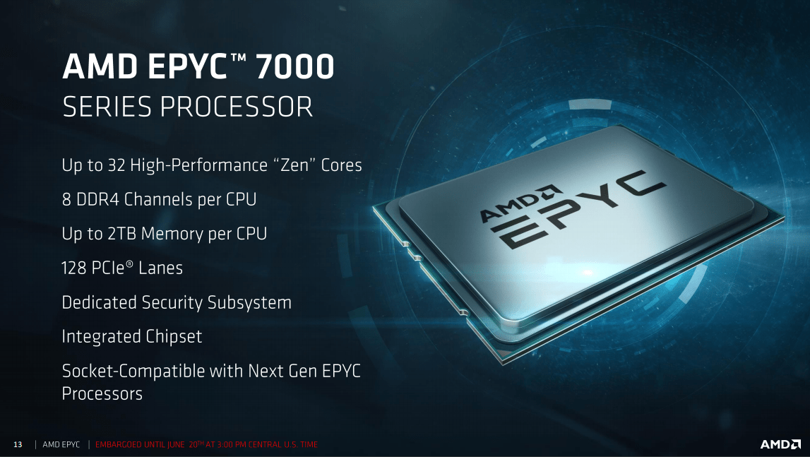 Los AMD EPYC y AMD Ryzen Pro sufren una grave vulnerabilidad en el sistema Secure Encryted Virtualization AMD EPYC 1 - Los AMD EPYC y AMD Ryzen Pro sufren una grave vulnerabilidad en el sistema Secure Encryted Virtualization