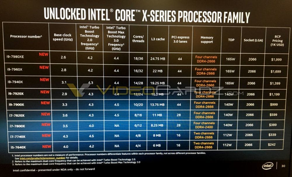 Se filtran los datos de los cuatro procesadores Intel Basins Falls, de los cual no se sabían las características intel basins falls skylake x specs finales - Se filtran los datos de los cuatro procesadores Intel Basins Falls, de los cual no se sabían las características