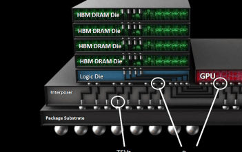 Las memorias HBM3 y HBM4 podrían termina con las memorias GDDR para tarjetas gráficas hbm3 gddr memoria hardware 351x221 - Las memorias HBM3 y HBM4 podrían termina con las memorias GDDR para tarjetas gráficas
