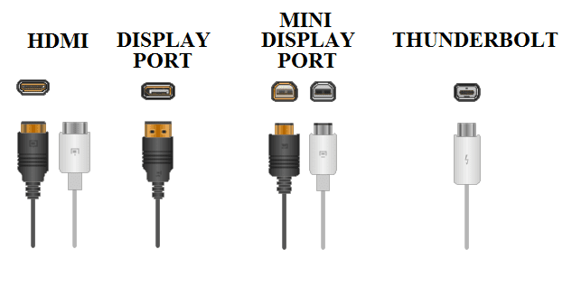 conectores-video-hdmi-mini-displayporty-thunderbolt