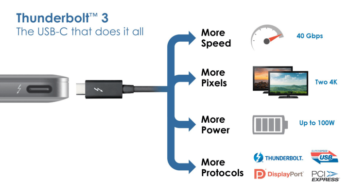 thunderbolt-3-illustration