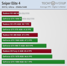 amd nvidia sniper elite 4 1