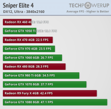 amd nvidia sniper elite 4 2