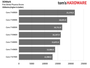 amd ryzen intel tomshardware