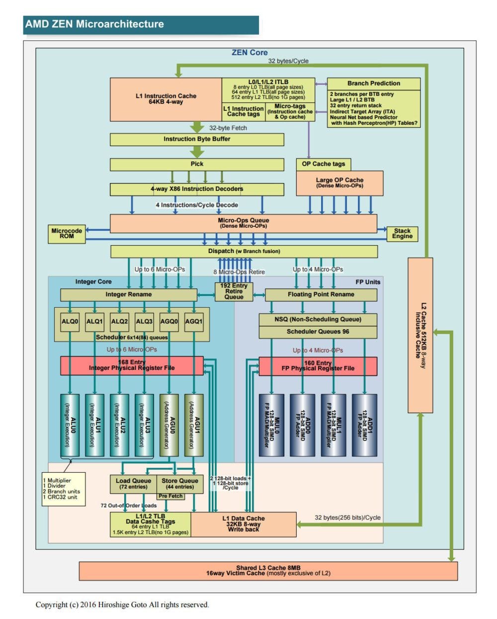 amd zen 12 amd zen 12
