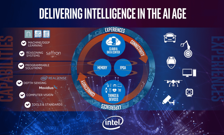 intel nervana 1