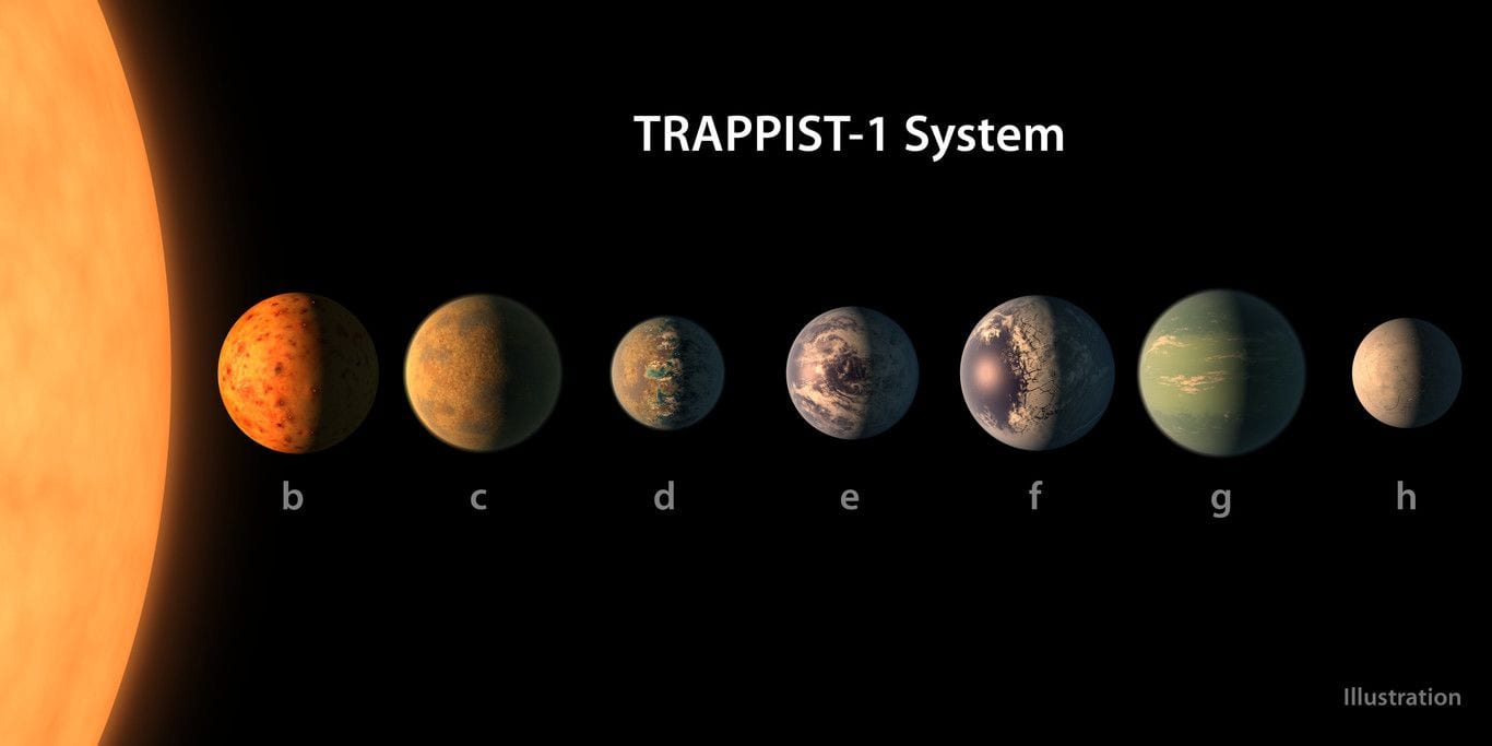 planetas TRAPPIST 1 system planetas TRAPPIST 1 system