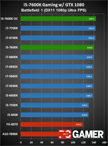 intel i5 7600k battlefield 1