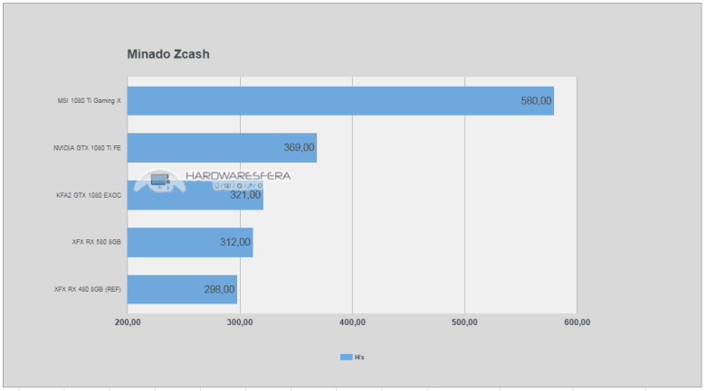 minado zcash rx 580