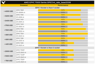 amd epyc rendimiento