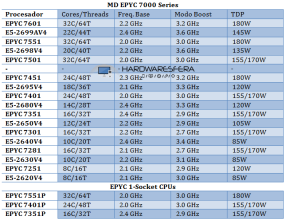 intel xeon amd epyc