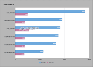 geekbench 4 i7 7740x i9 7900x