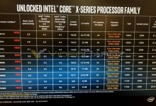 intel basins falls skylake x specs finales