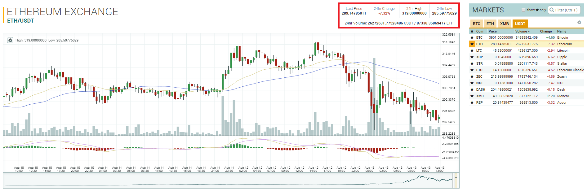 bitcoin peněženka download