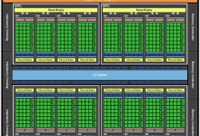 nvidia cuda core 3