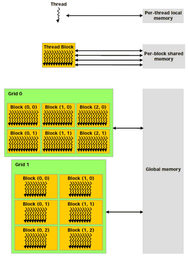 nvidia memoria