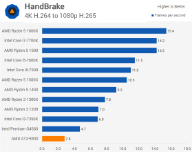 amd A12 9800 6