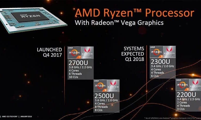apu amd raven ridge ryzen vega