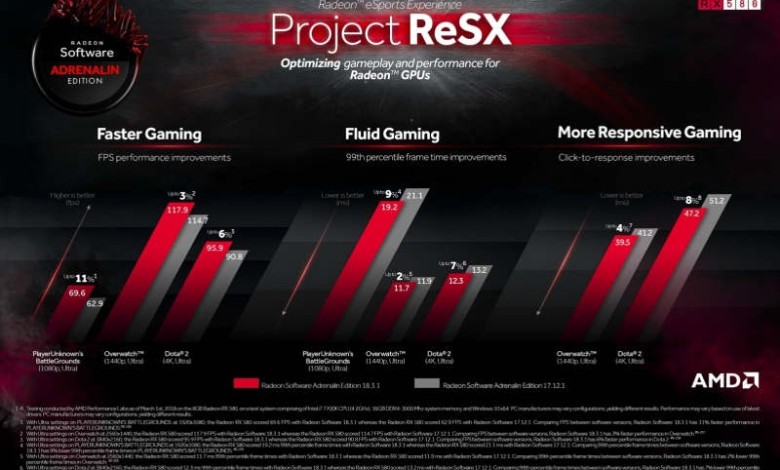 amd project resx
