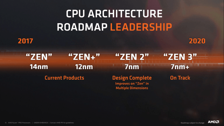 amd ryzen zen roadmap