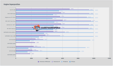 amd ryzen 3 2200g unigine superposition