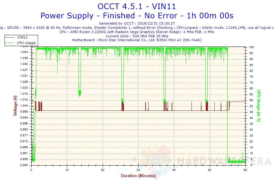 2018 12 31 15h30 Voltage VIN11