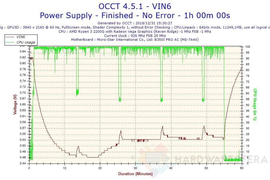 2018 12 31 15h30 Voltage VIN6