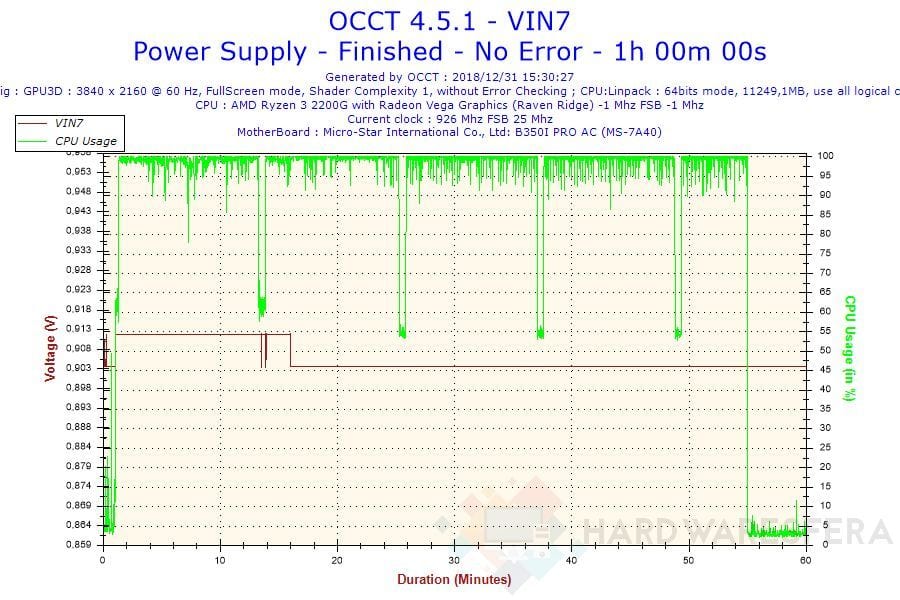 2018 12 31 15h30 Voltage VIN7