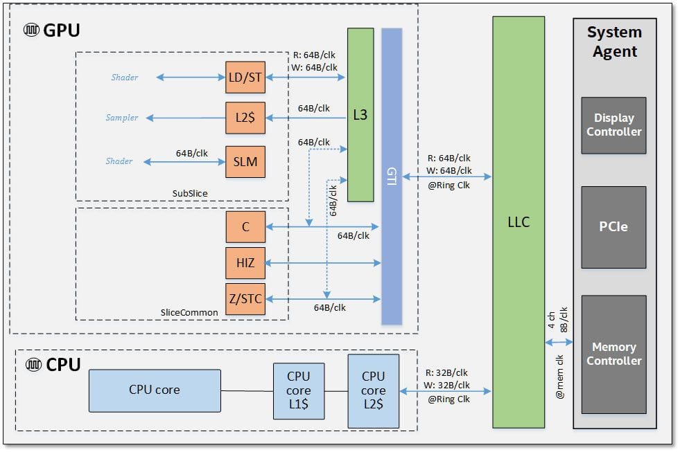 intel gen11 ice lake arquitectura