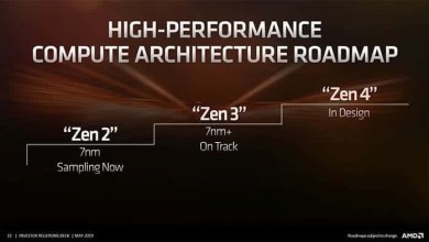 amd ryzen arquitectura zen4