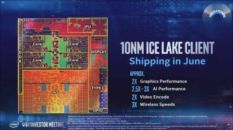 intel ice lake 10nm 7nm 1