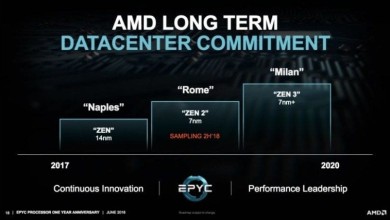 amd epy milan ryzen 4000