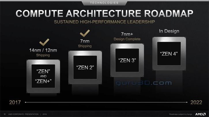 amd zen3