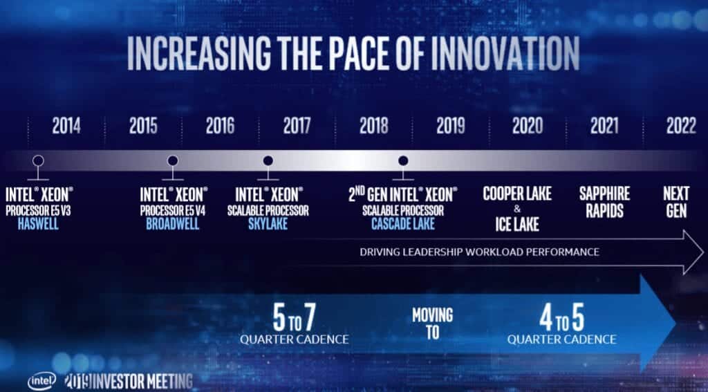 Intel could launch its Eagle Stream platform for Data Centers in 2021 ...