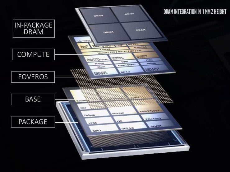 intel lakefield diseño intel lakefield diseño