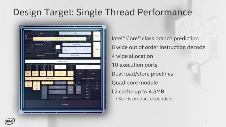 intel atom tremont
