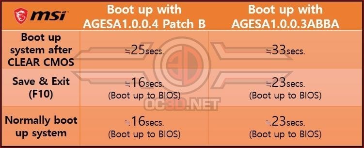 msi amd agesa 1.0.0.4