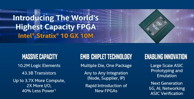 intel Stratix 10 GX 10M