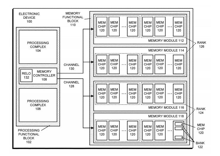 Patentes para AMD Zen3