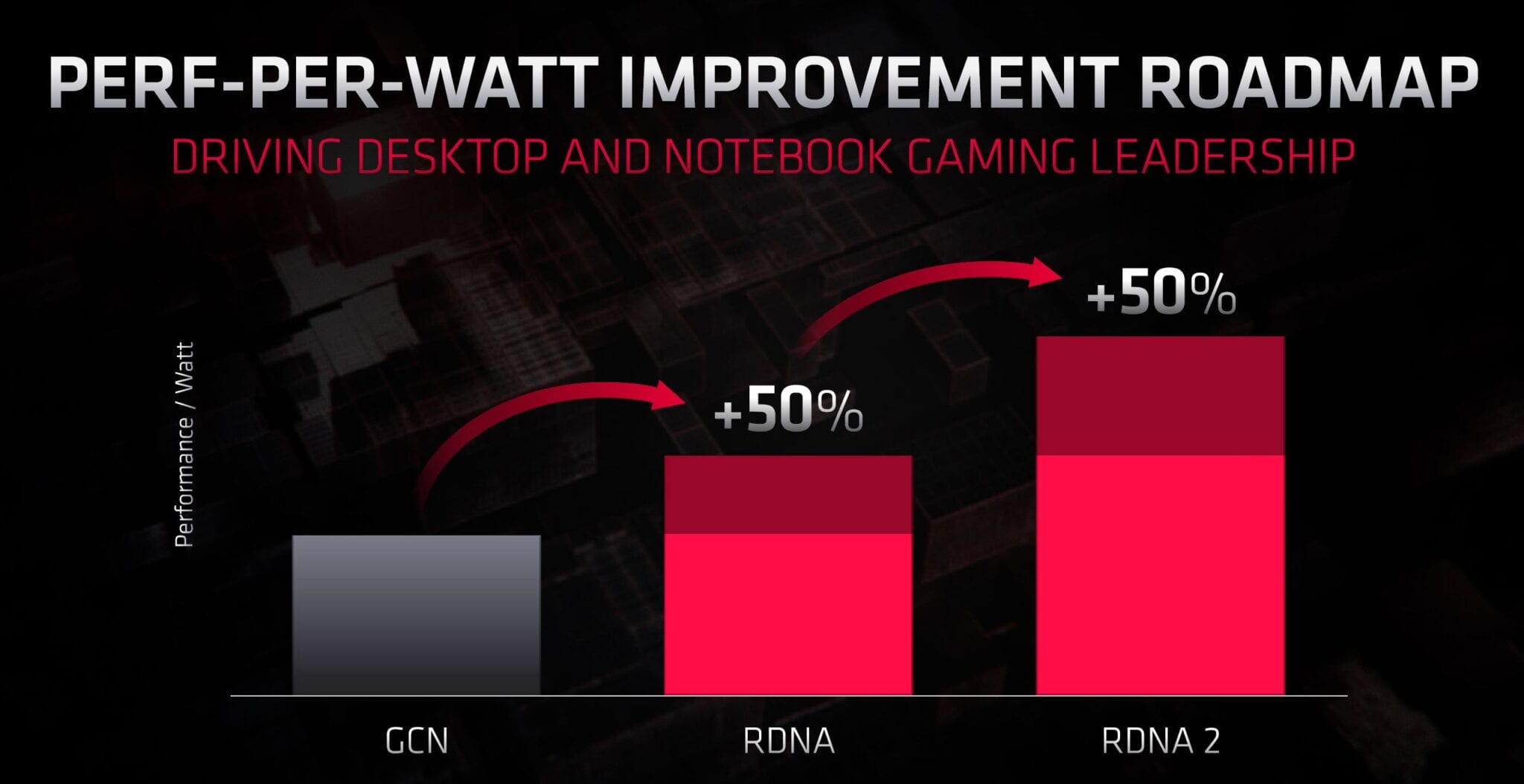 amd rdna2