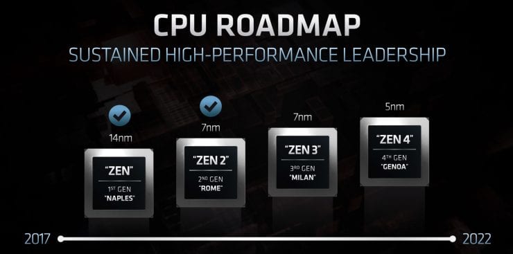 AMD confirma Zen4 @ 5nm para 2022