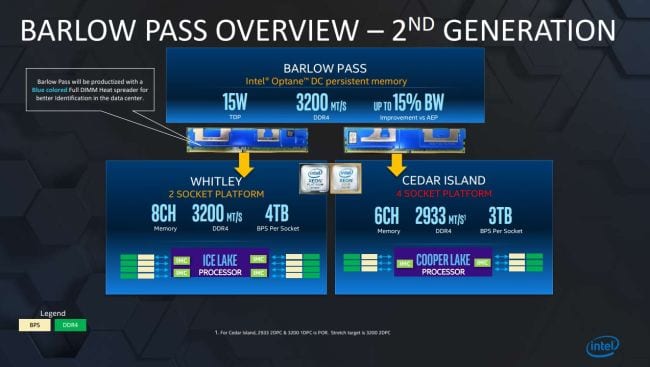 Intel Barlow Pass