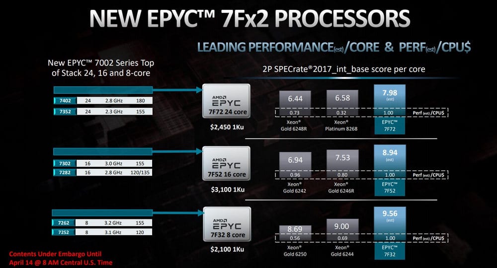 amd EPYC 7Fx2