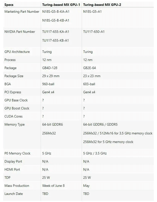 NVIDIA MX 400 PCIe 4.0