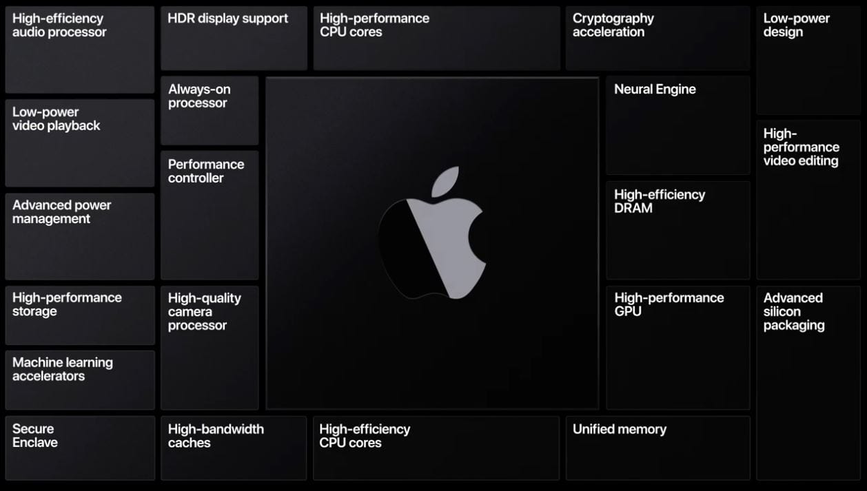 apple-arm-architecture