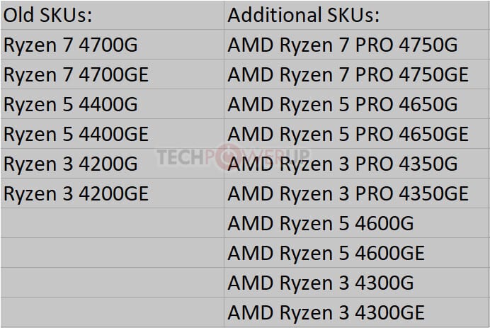apu-amd-ryzen-4000-listado