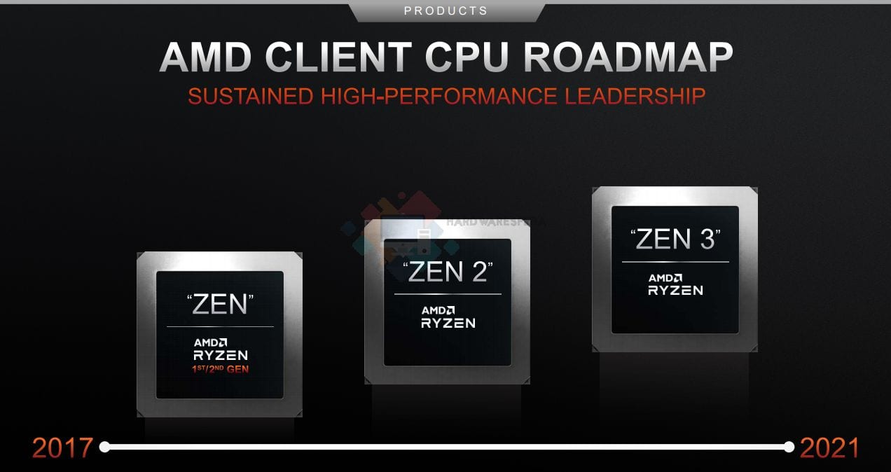 roadmap mercado amd zen3.3
