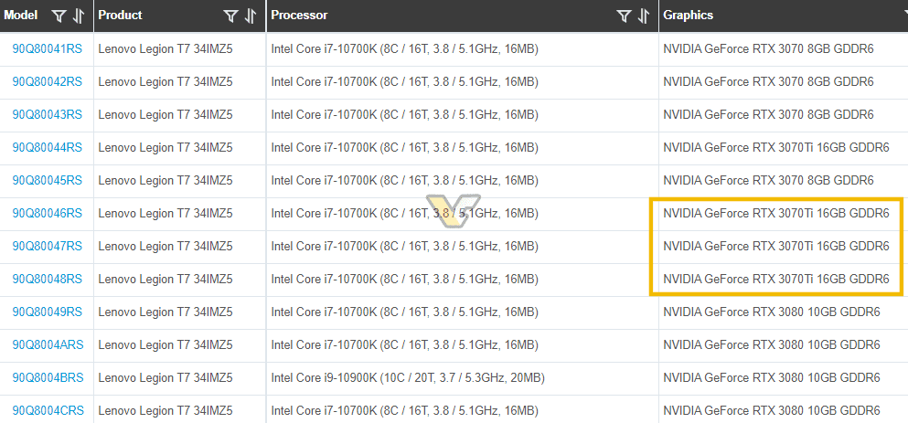Nvidia-GeForce-RTX-3070-Ti-gddr6-lenovo-legion-t7
