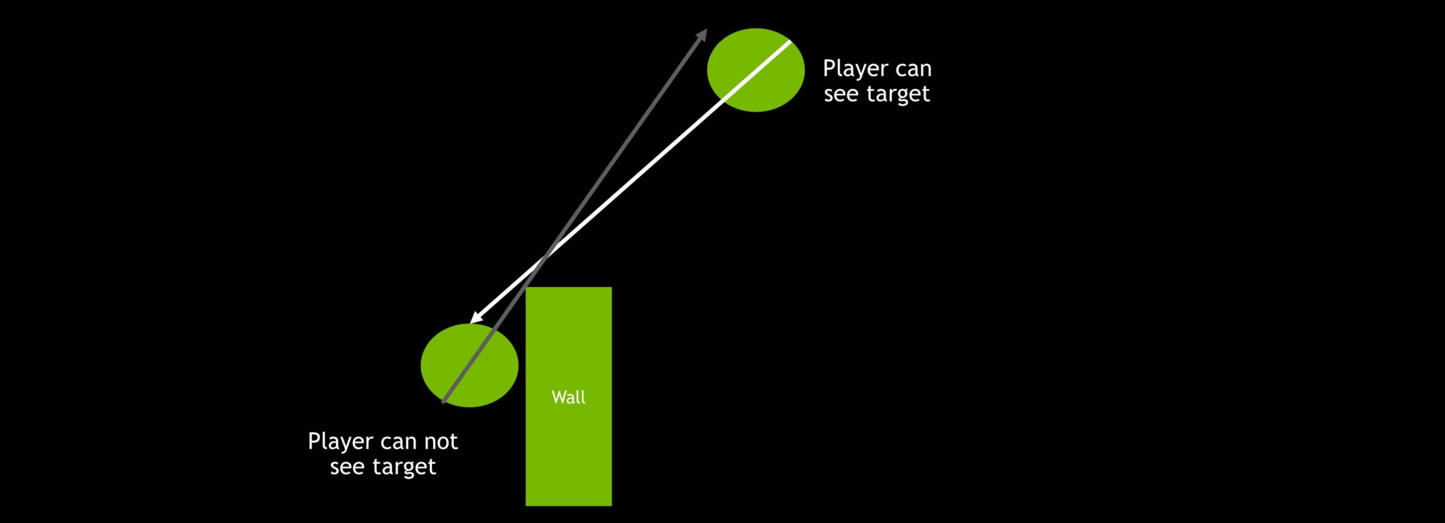 nvidia-reflex-vengaja-de-angulo